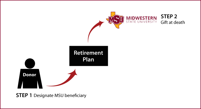 Gifts from Retirement Plans at Death Thumbnail